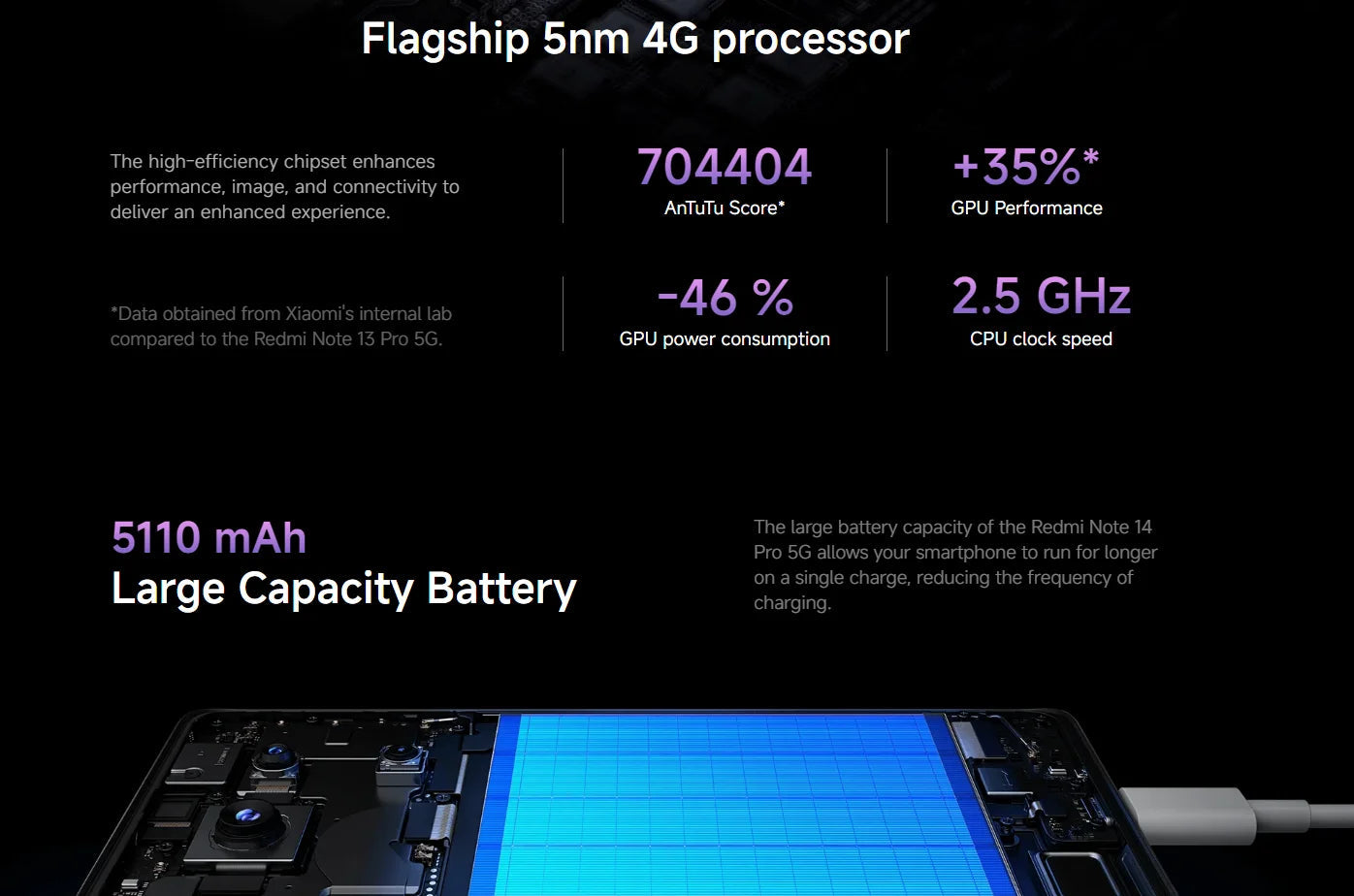 Global Version Redmi Note 14 Pro 5G NFC Smartphone Size 7300 + 200MP Camera 1.5K 120Hz AMOLED Display Screen AI SHOP OF THE FUTURE